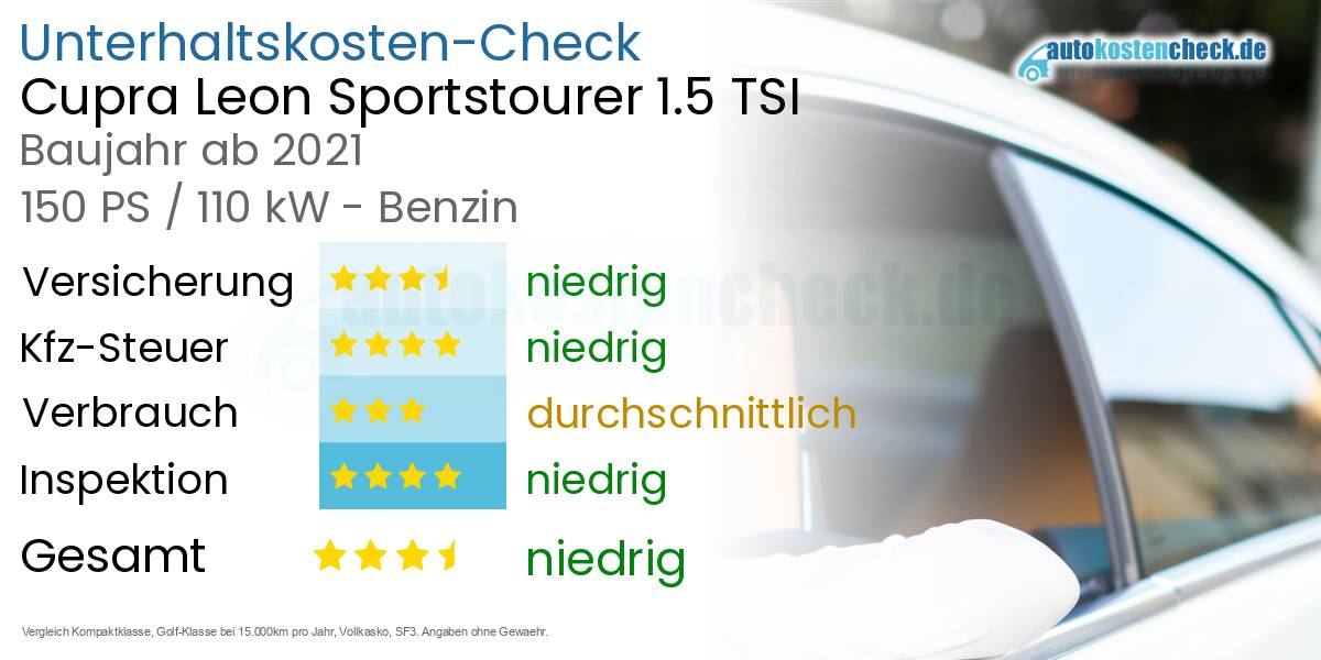 Unterhaltskosten Cupra Leon Sportstourer 1.5 TSI 
