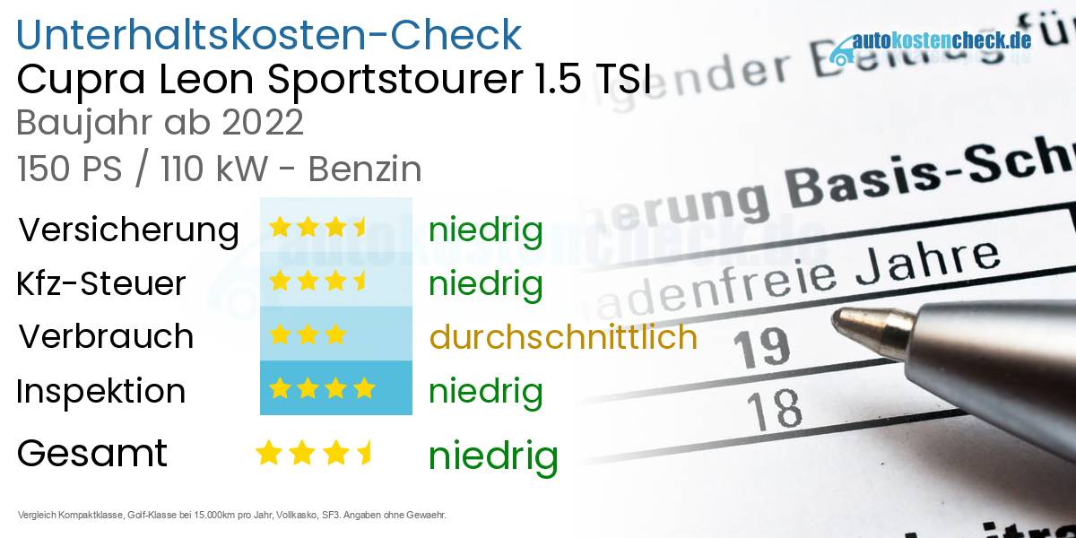 Unterhaltskosten Cupra Leon Sportstourer 1.5 TSI 