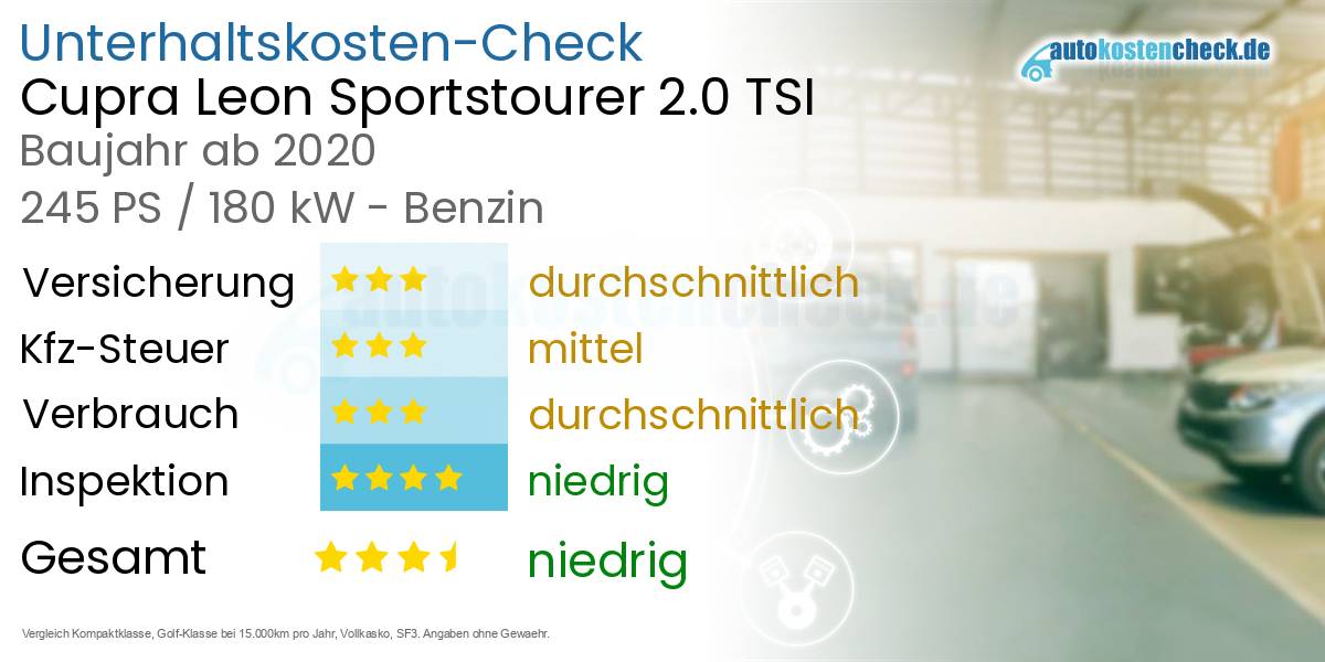 Unterhaltskosten Cupra Leon Sportstourer 2.0 TSI