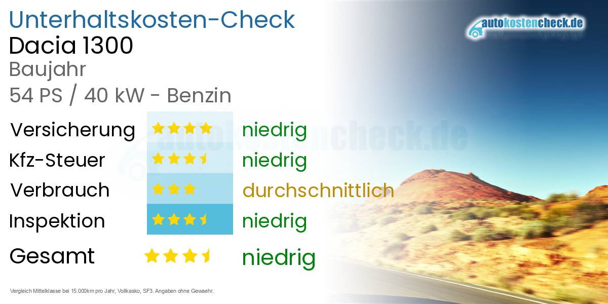 Unterhaltskosten Dacia 1300