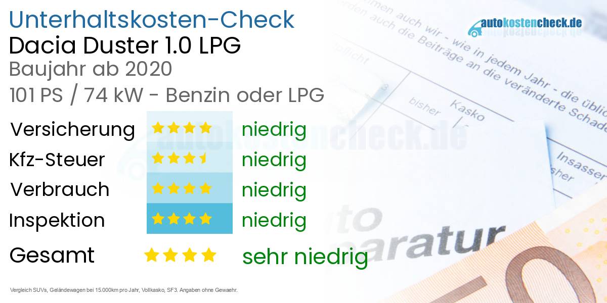 Unterhaltskosten Dacia Duster 1.0 LPG 