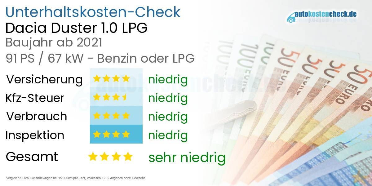 Unterhaltskosten Dacia Duster 1.0 LPG 