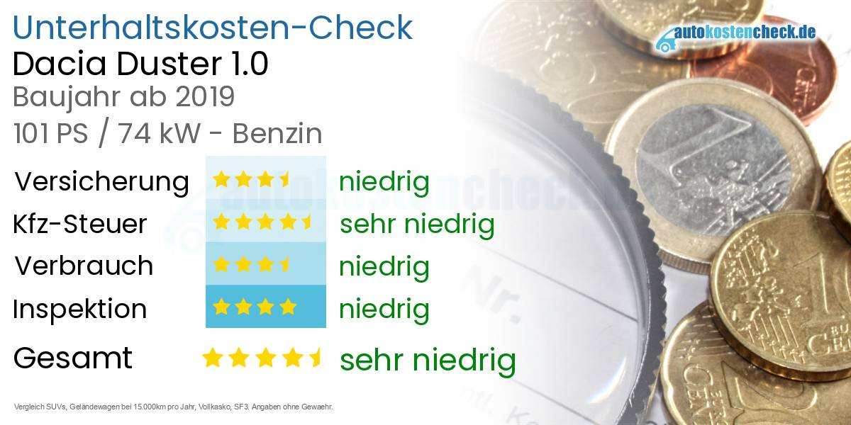 Unterhaltskosten Dacia Duster 1.0 