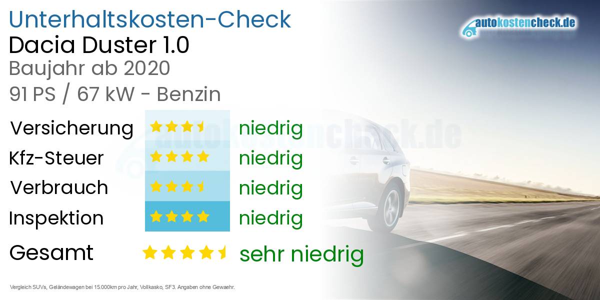 Unterhaltskosten Dacia Duster 1.0 