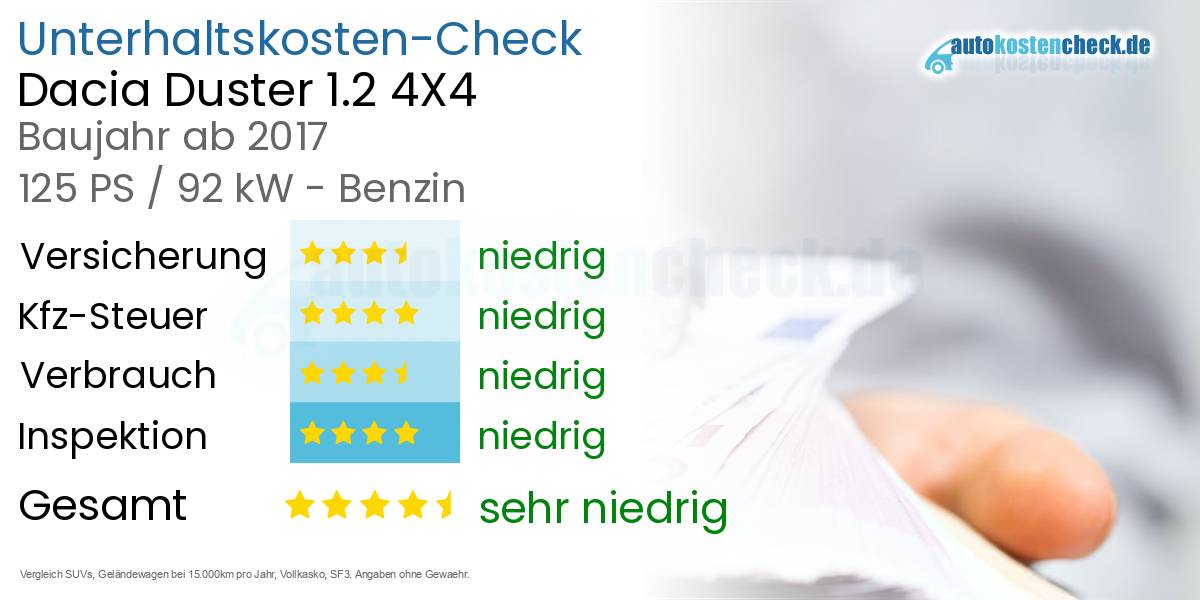 Unterhaltskosten Dacia Duster 1.2 4X4 