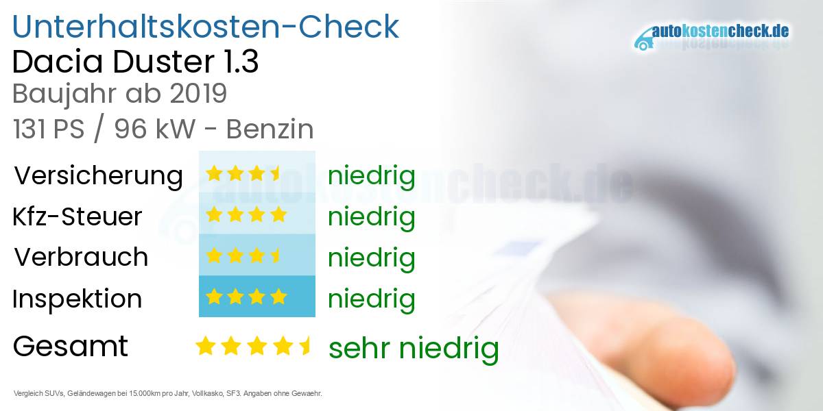 Unterhaltskosten Dacia Duster 1.3