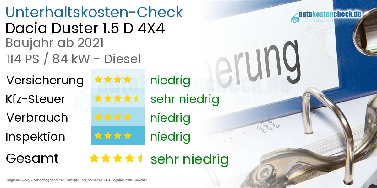 Unterhaltskosten Dacia Duster 1.5 D 4X4 