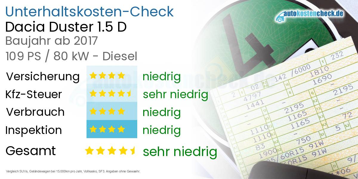 Unterhaltskosten Dacia Duster 1.5 D