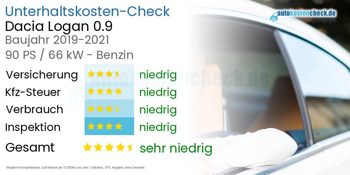 Unterhaltskosten Dacia Logan 0.9 