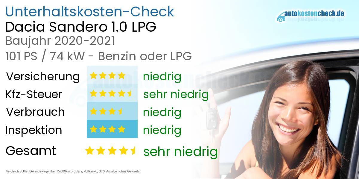 Unterhaltskosten Dacia Sandero 1.0 LPG