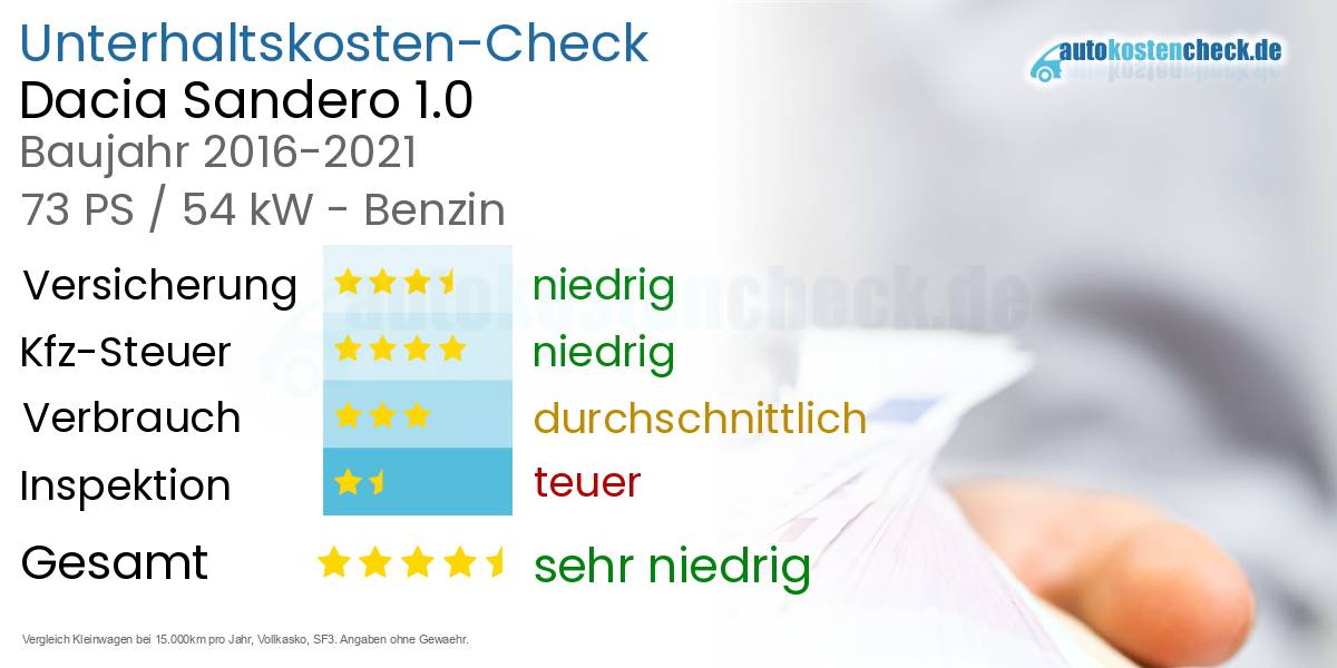 Unterhaltskosten Dacia Sandero 1.0 