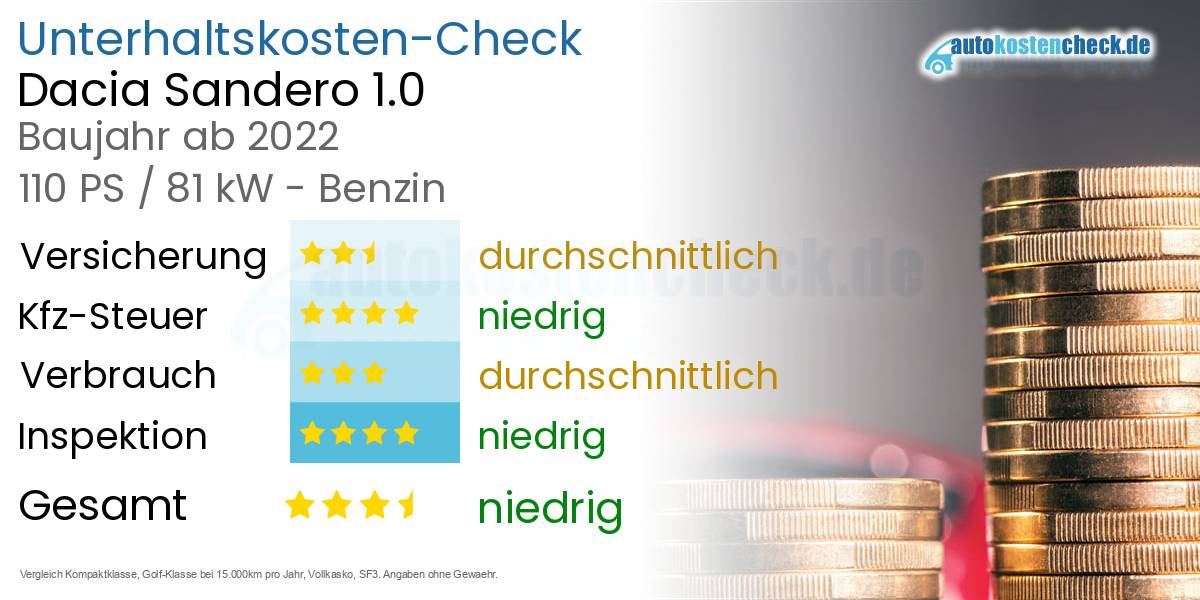 Unterhaltskosten Dacia Sandero 1.0