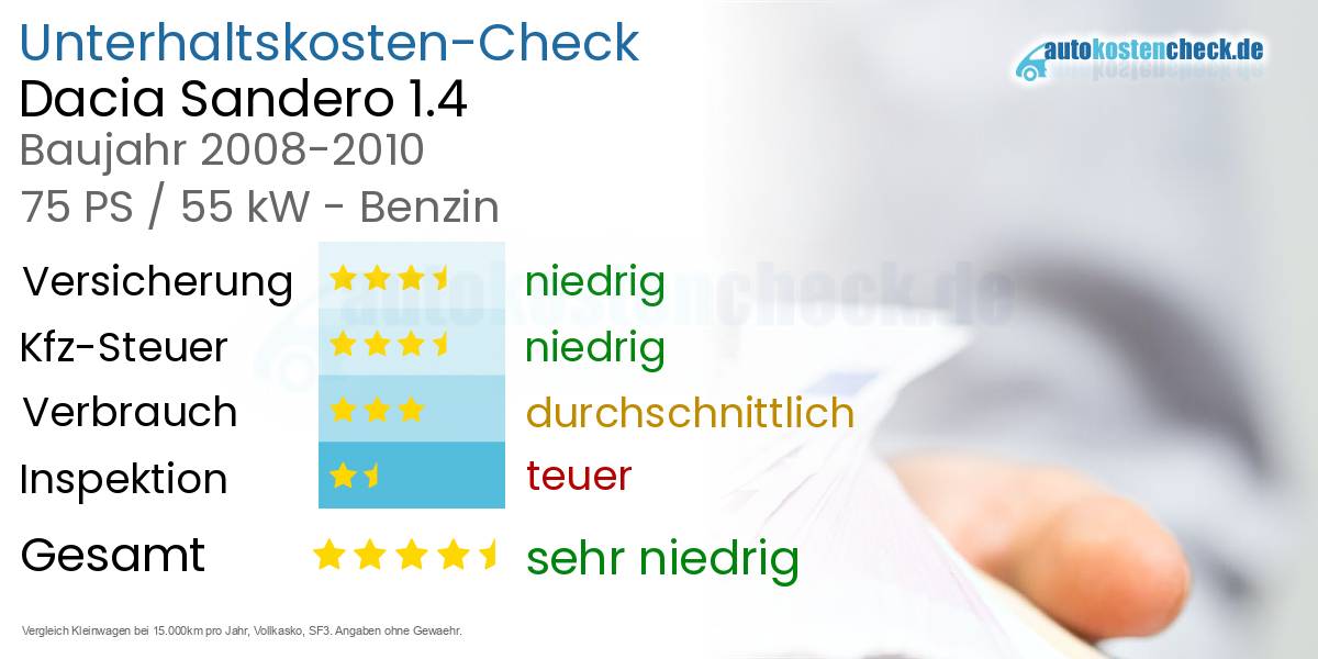Unterhaltskosten Dacia Sandero 1.4