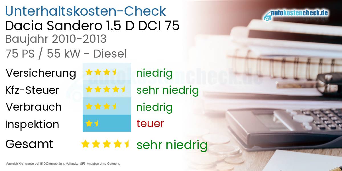 Unterhaltskosten Dacia Sandero 1.5 D DCI 75