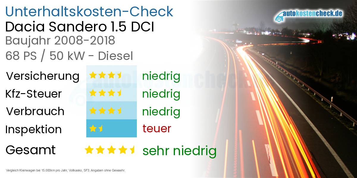 Unterhaltskosten Dacia Sandero 1.5 DCI