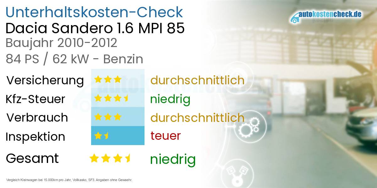 Unterhaltskosten Dacia Sandero 1.6 MPI 85