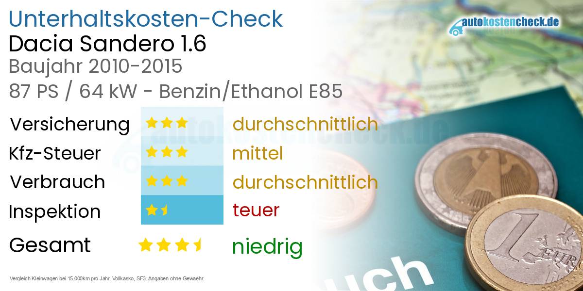 Unterhaltskosten Dacia Sandero 1.6 
