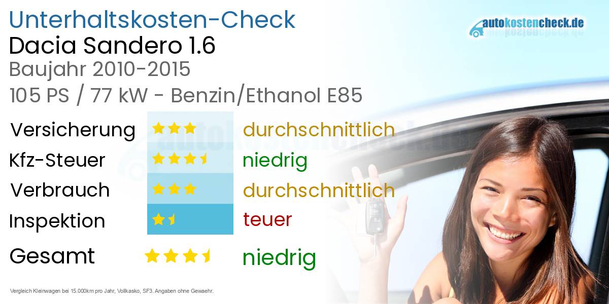 Unterhaltskosten Dacia Sandero 1.6