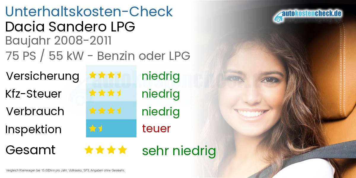 Unterhaltskosten Dacia Sandero LPG