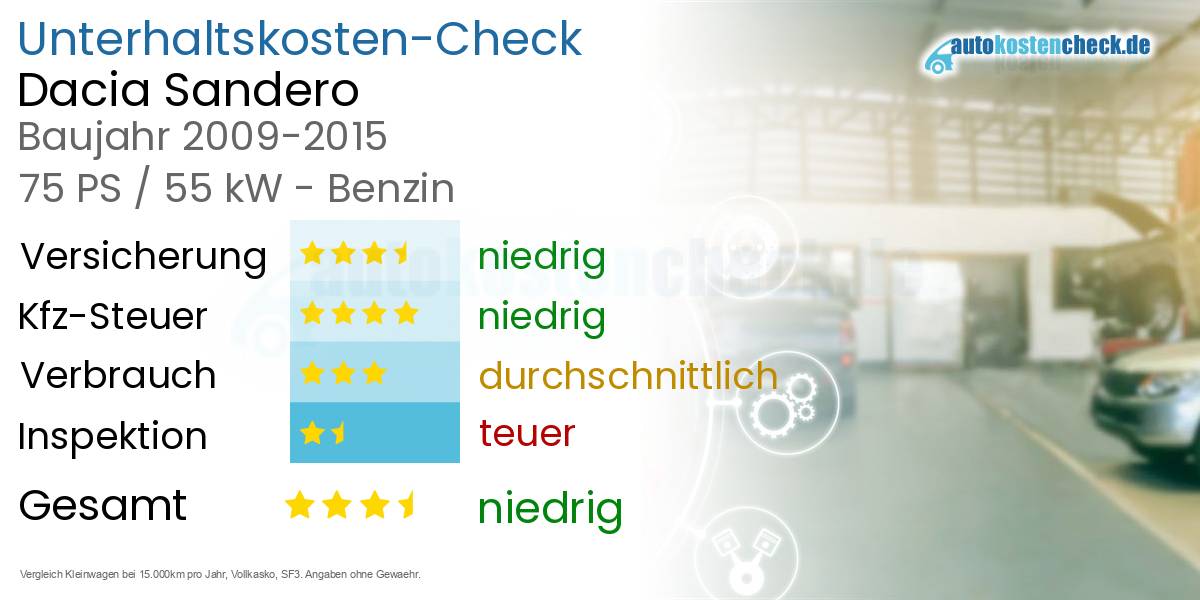 Unterhaltskosten Dacia Sandero