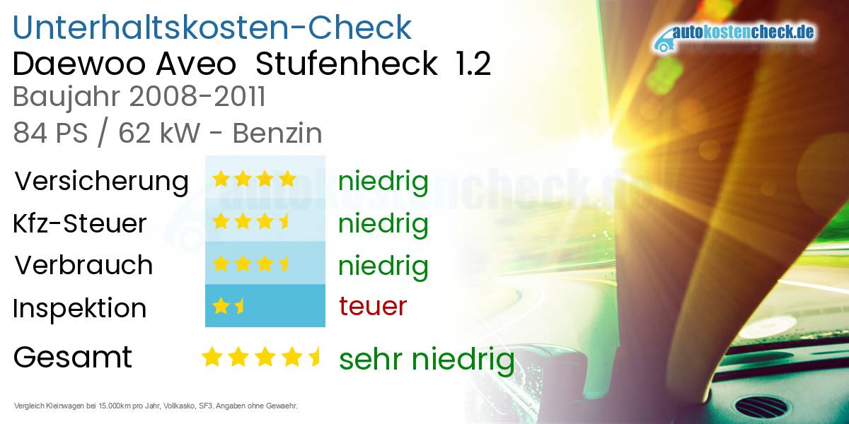 Unterhaltskosten Daewoo Aveo Stufenheck 1.2