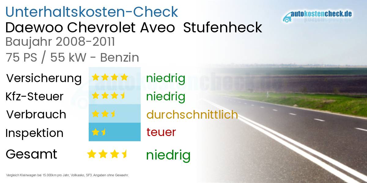 Unterhaltskosten Daewoo Chevrolet Aveo  Stufenheck