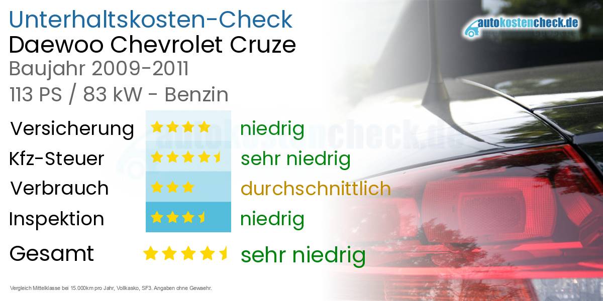 Unterhaltskosten Daewoo Chevrolet Cruze