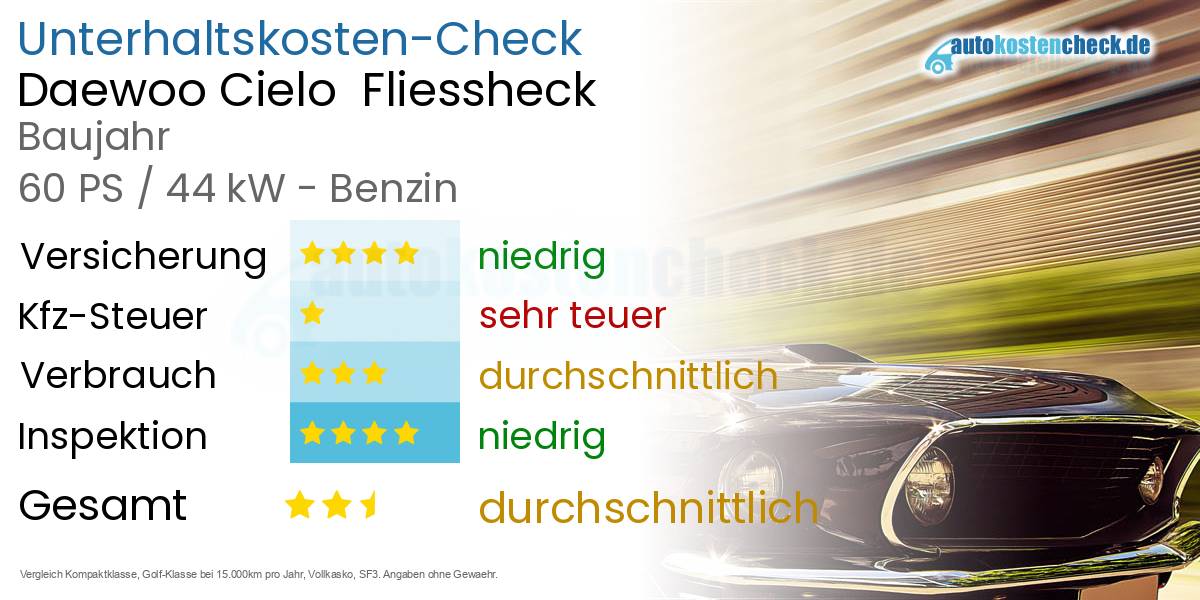Unterhaltskosten Daewoo Cielo Fliessheck