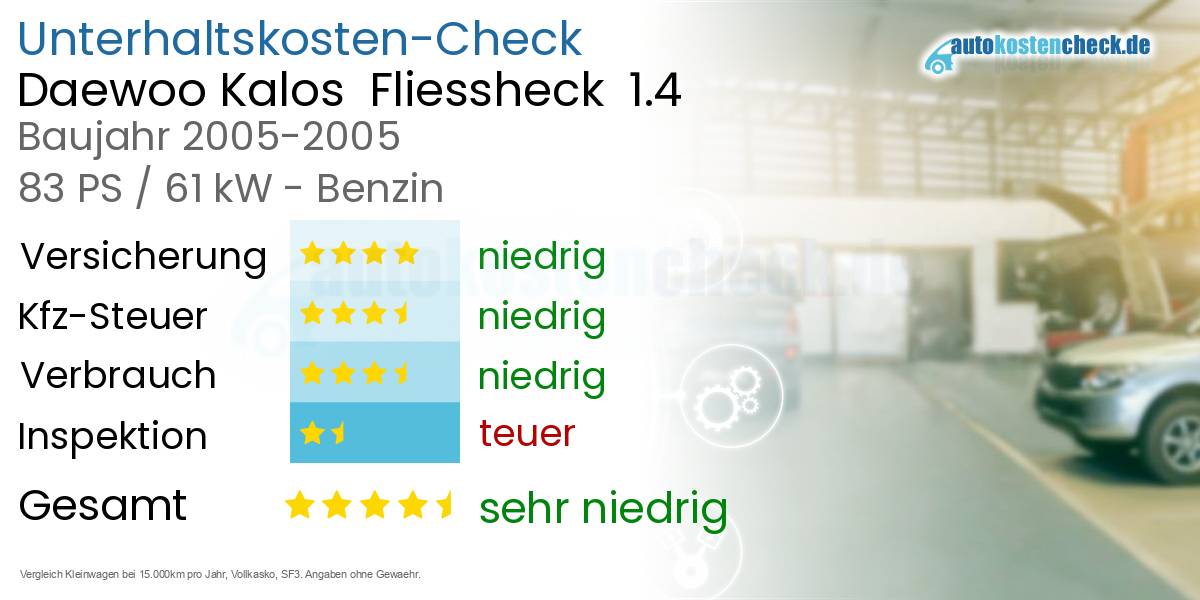 Unterhaltskosten Daewoo Kalos  Fliessheck  1.4