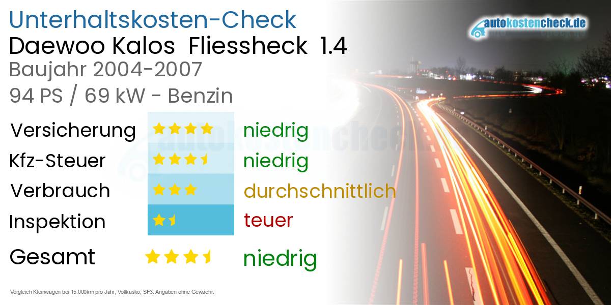 Unterhaltskosten Daewoo Kalos  Fliessheck  1.4 