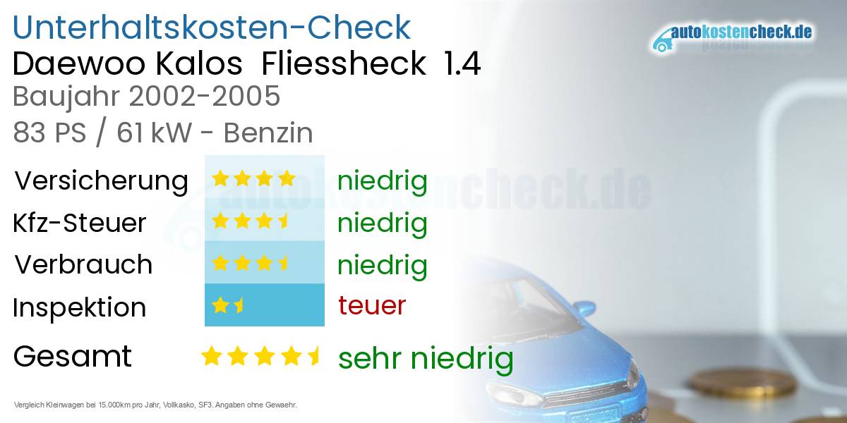 Unterhaltskosten Daewoo Kalos Fliessheck 1.4