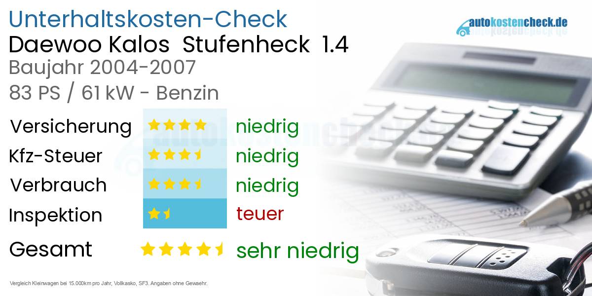 Unterhaltskosten Daewoo Kalos Stufenheck 1.4