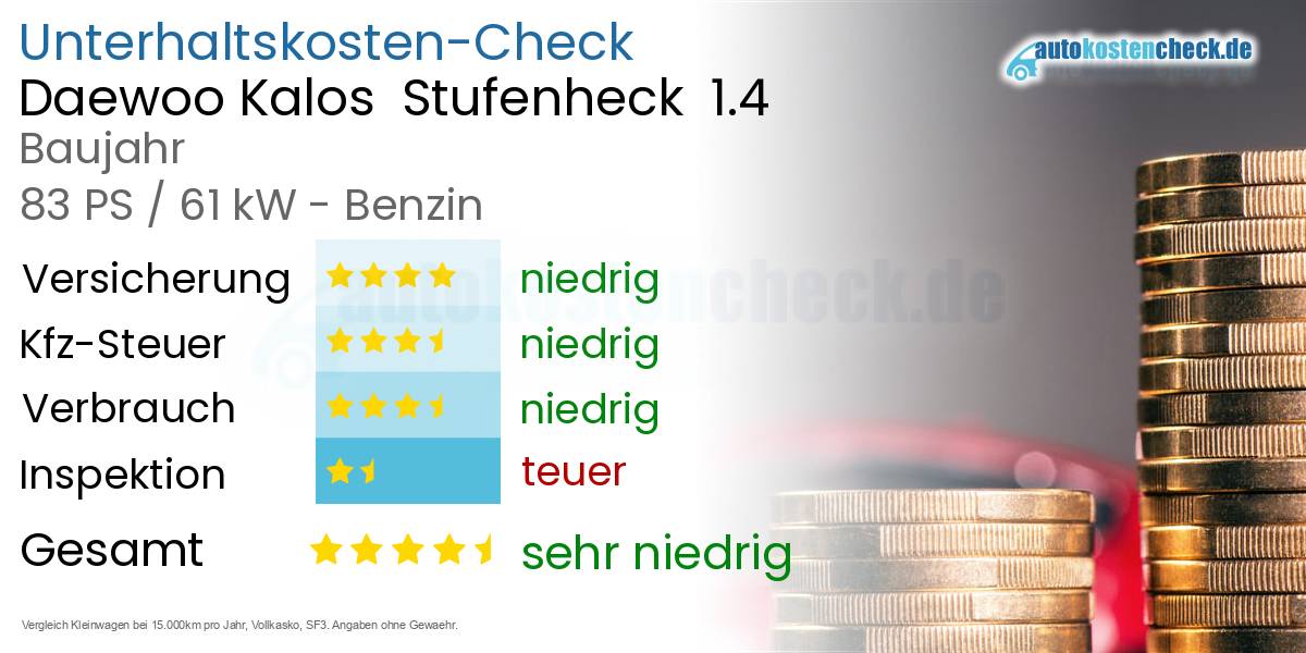 Unterhaltskosten Daewoo Kalos Stufenheck 1.4