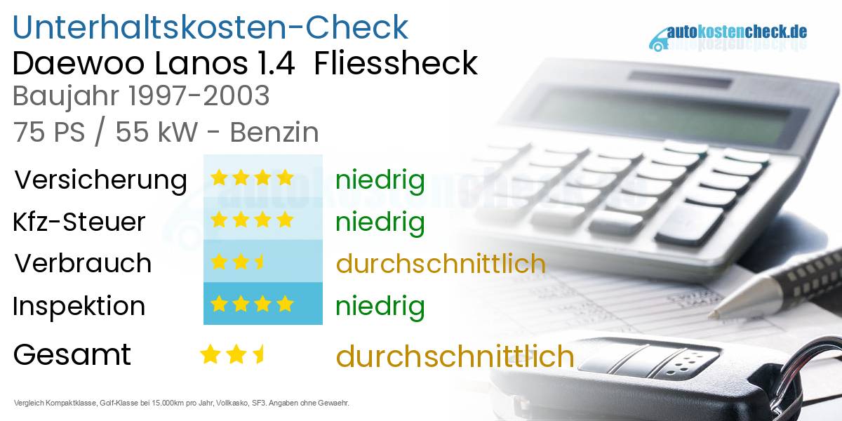 Unterhaltskosten Daewoo Lanos 1.4 Fliessheck
