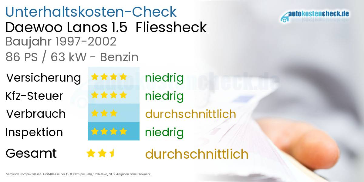 Unterhaltskosten Daewoo Lanos 1.5  Fliessheck  
