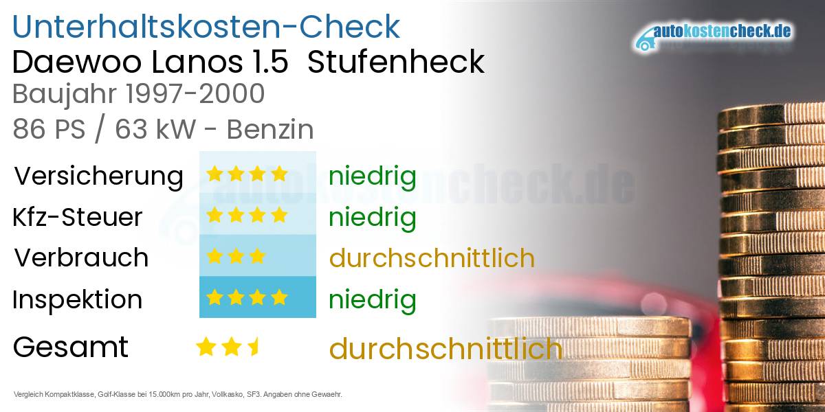 Unterhaltskosten Daewoo Lanos 1.5 Stufenheck