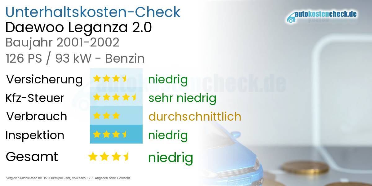 Unterhaltskosten Daewoo Leganza 2.0