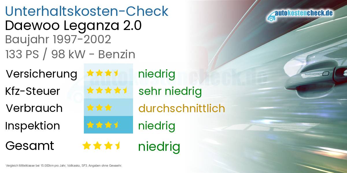 Unterhaltskosten Daewoo Leganza 2.0