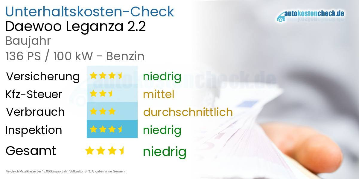 Unterhaltskosten Daewoo Leganza 2.2