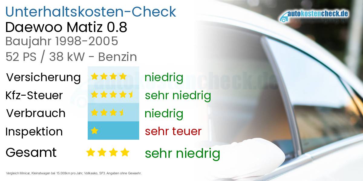 Unterhaltskosten Daewoo Matiz 0.8