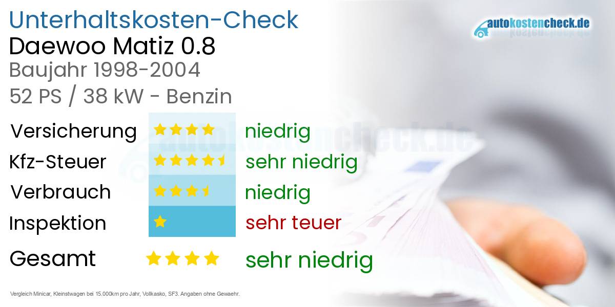 Unterhaltskosten Daewoo Matiz 0.8