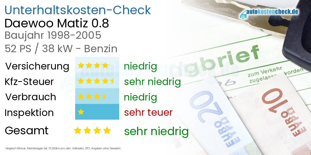 Unterhaltskosten Daewoo Matiz 0.8
