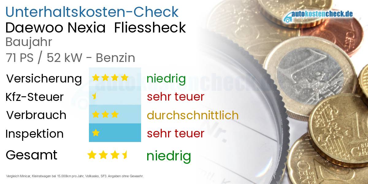 Unterhaltskosten Daewoo Nexia Fliessheck