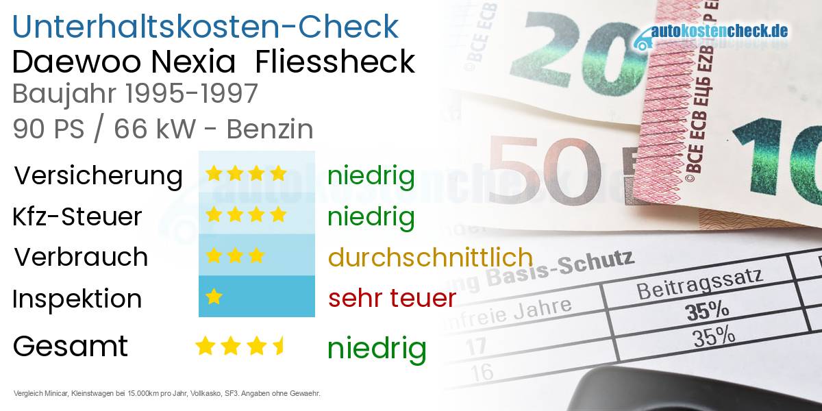 Unterhaltskosten Daewoo Nexia Fliessheck