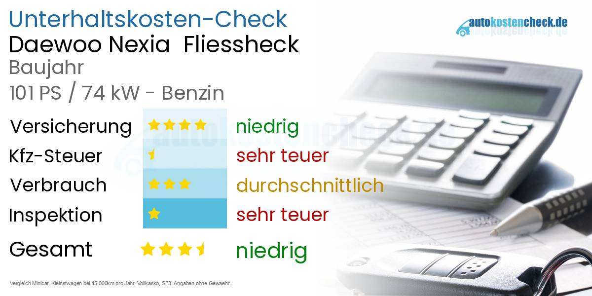 Unterhaltskosten Daewoo Nexia Fliessheck