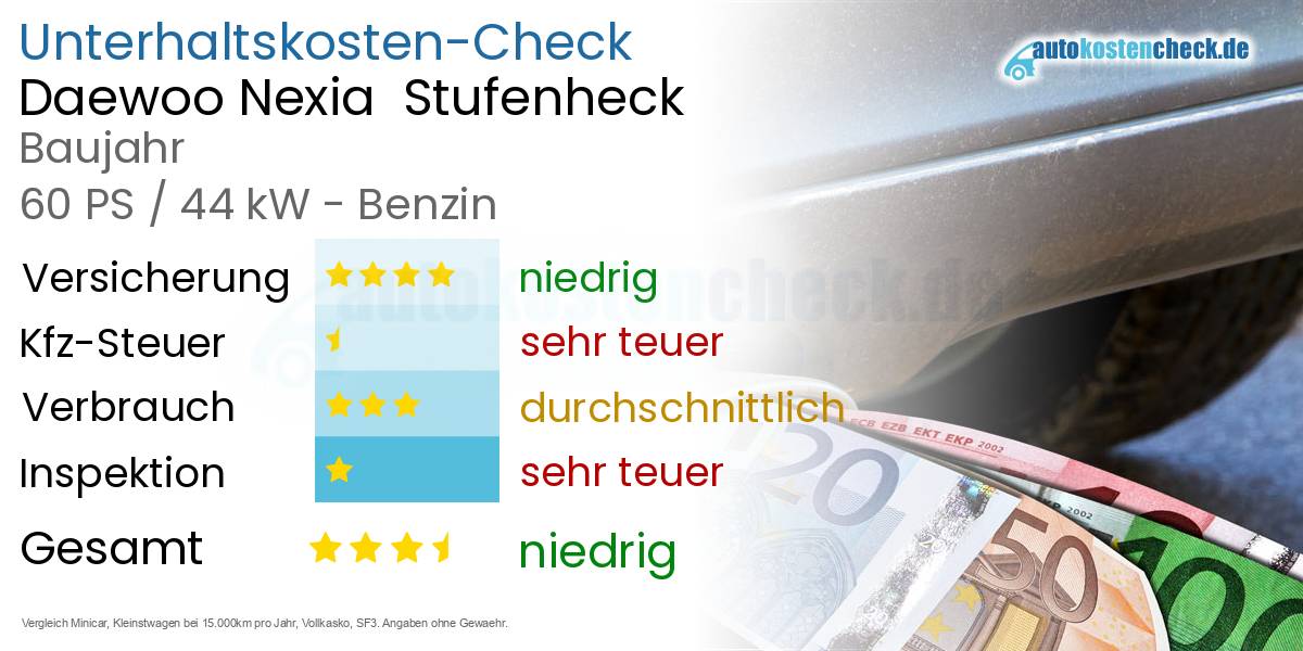 Unterhaltskosten Daewoo Nexia Stufenheck