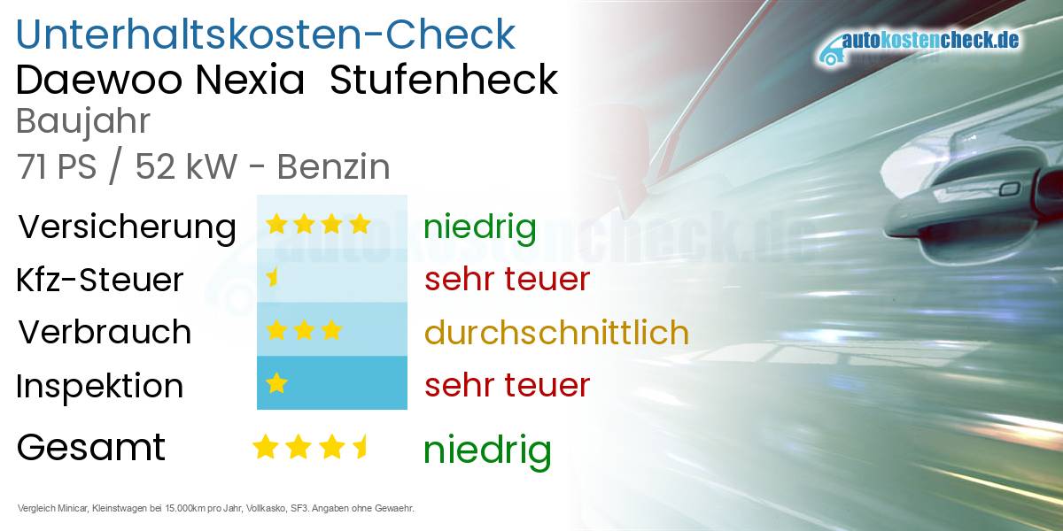 Unterhaltskosten Daewoo Nexia Stufenheck
