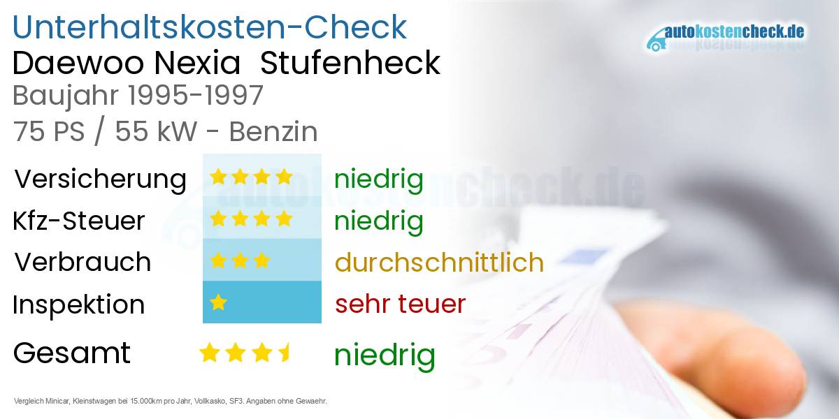Unterhaltskosten Daewoo Nexia Stufenheck
