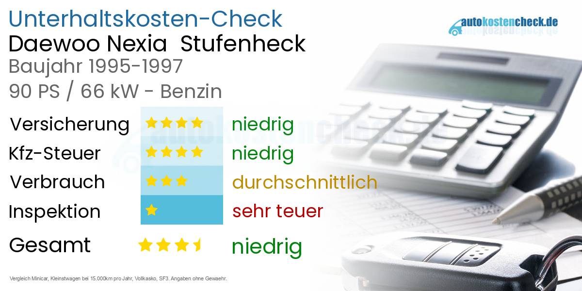 Unterhaltskosten Daewoo Nexia Stufenheck