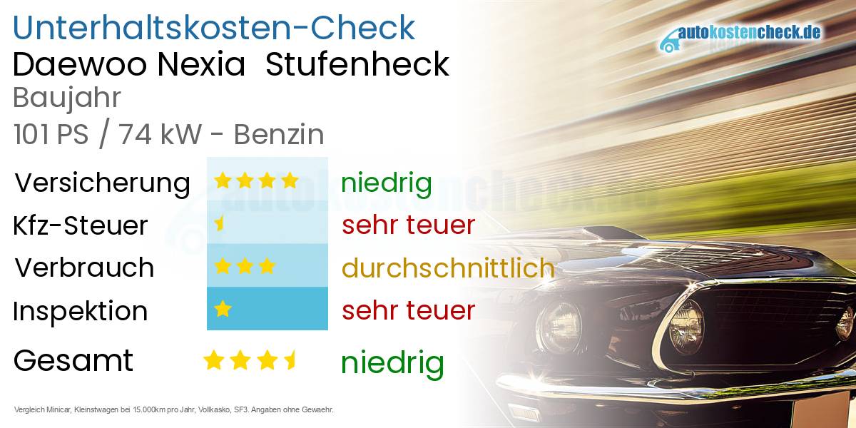 Unterhaltskosten Daewoo Nexia Stufenheck